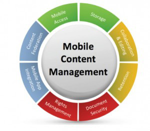 Mobile Content Management (MCM)
