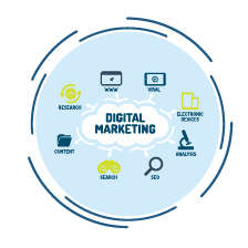 Digital Media Planning & Buying